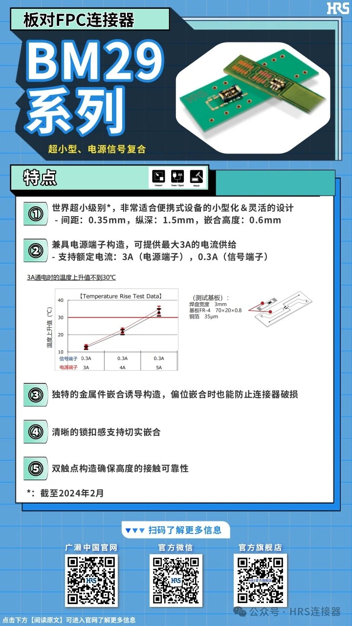 【產(chǎn)品推薦】超小型，電源信號復(fù)合板對FPC連接器BM29系列